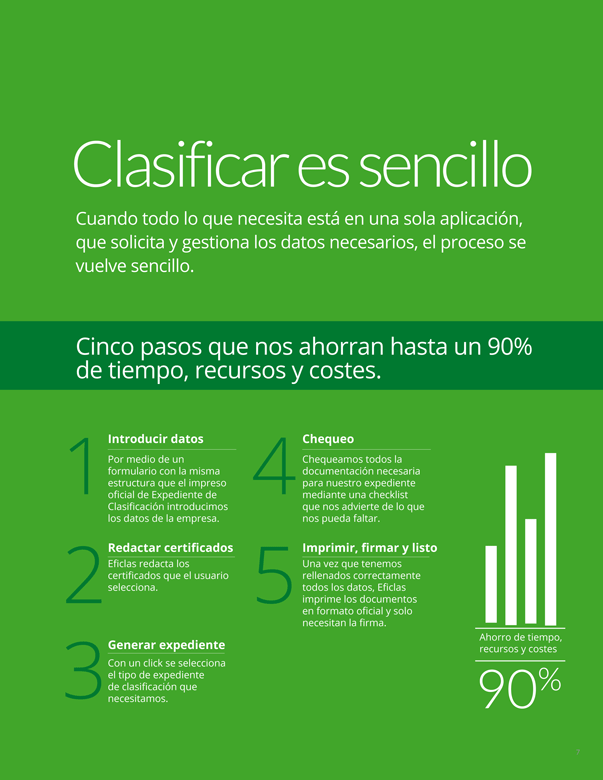 Ampliar imagen Cinco pasos que nos ahorran hasta un 90% de tiempo, recursos y costes