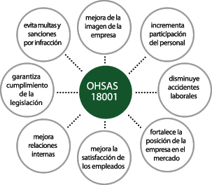 OHSAS 18001